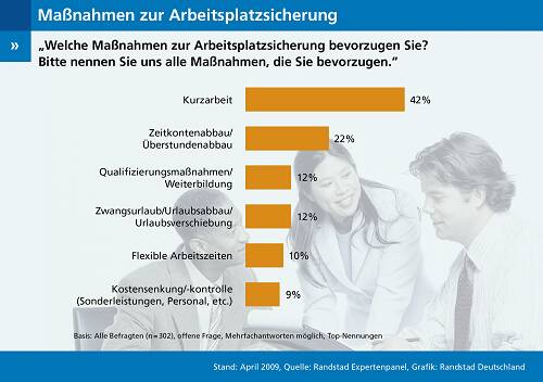 grafik_expertenpanelarbeitsplatzsicherung4c
