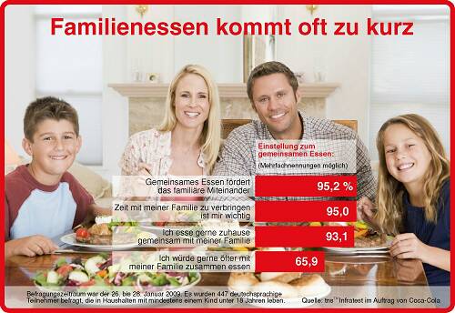 grafik_famlienessen_web