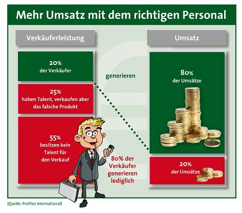 infografik_verkaufer