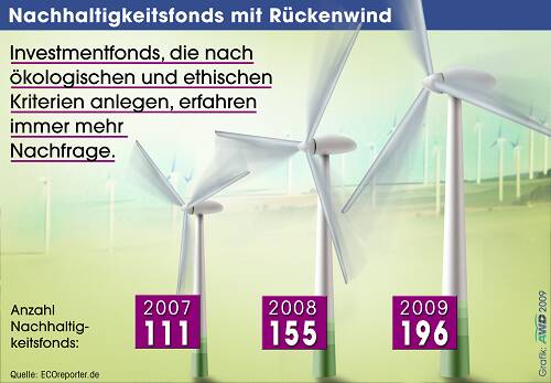 nachhaltigkeit