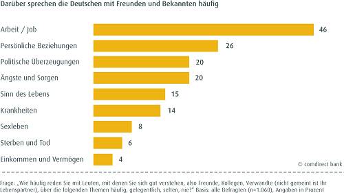 ratschen