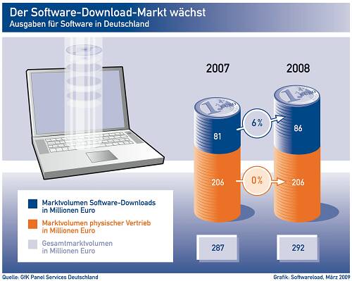 software_downloadmarkt_1