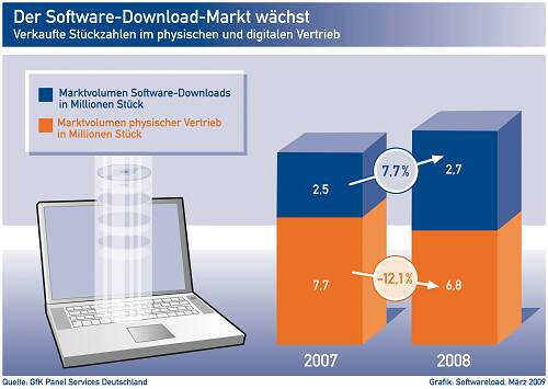 software_downloadmarkt_2