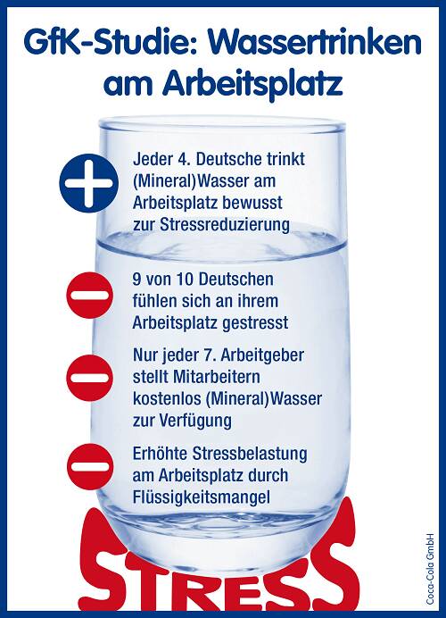 wassertrinken