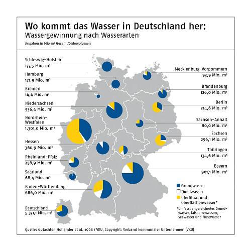wo_wasser
