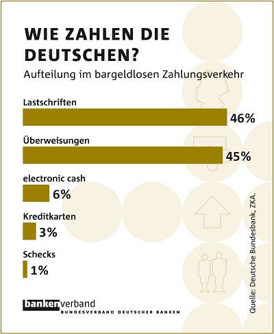 08_11_zahlung_na_f