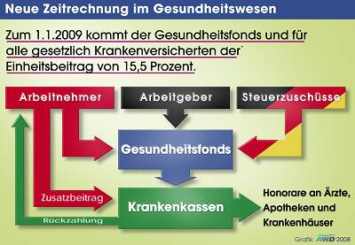 11_08gesundheitsreform