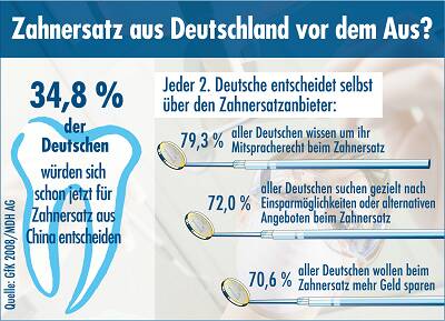 4_aus_dt_zahnersatz_rgb