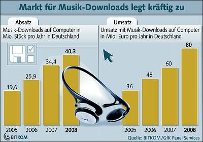 MUSIKDOWNLOAD_download(2)
