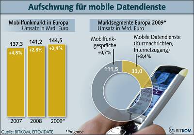 Mobilfunkdienste-download