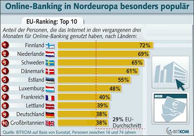 Online_Banking09_Download