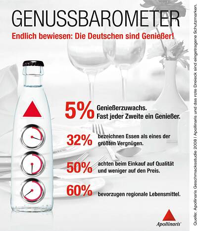 apollinaris_genussbarometer