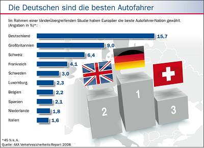 axa_beste_fahrer_f
