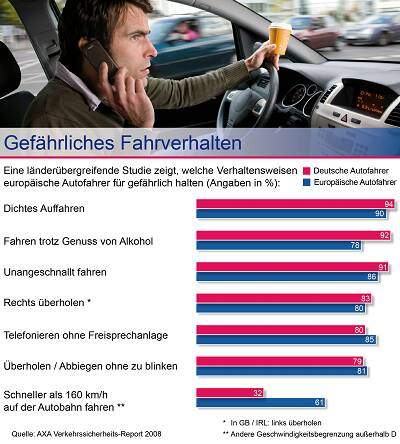 axa_gefaehrlichesfahrverhalten_f