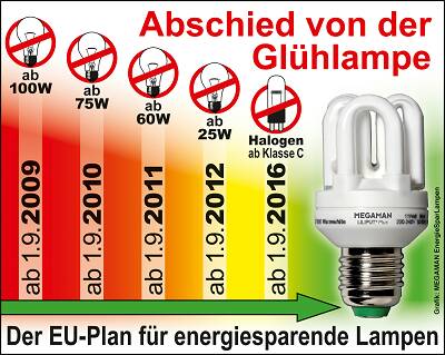 gluehlampen_verbot