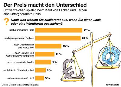lackinstitut_preis_4c