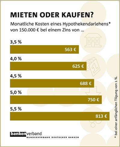 miete_web