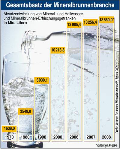 mineralwasser