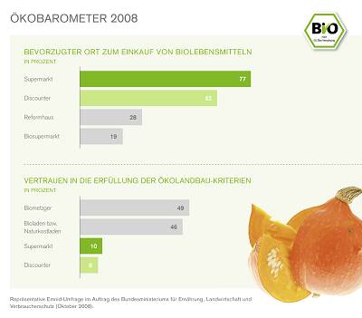 oekobarometer2008