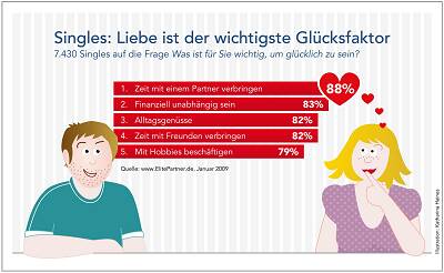 singlestudie