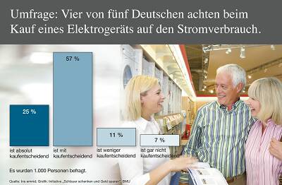 stromverbrauch_grafik