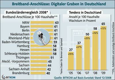 Breitband-Anschluesse(3)