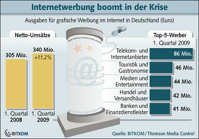Download_BITKOM_NETZWERBUNG_1Q09