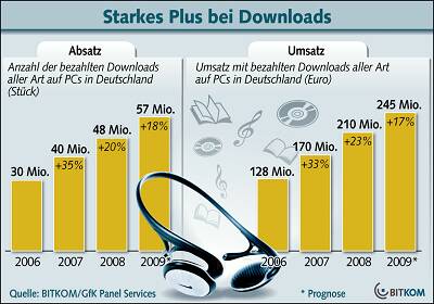 Downloads_09_downloads