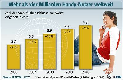MOBILANSCHLUESSE_Download