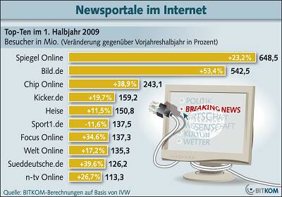 Newsportale_1H09_Download