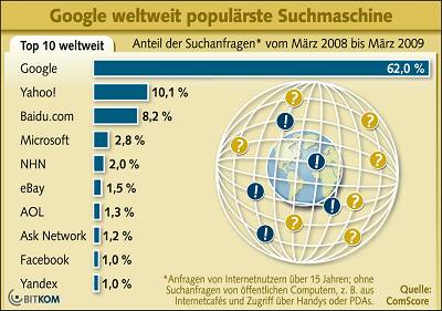 Suchmaschinen_download(1)