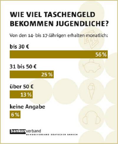 Taschengeld_f