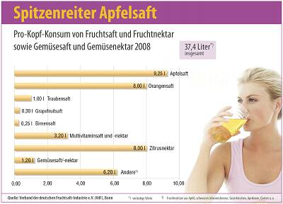 apfelsaft
