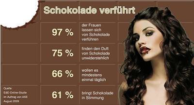 axe_studie_infografik