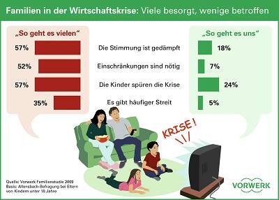familienstudie