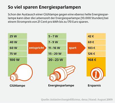 grafik_lampentausch
