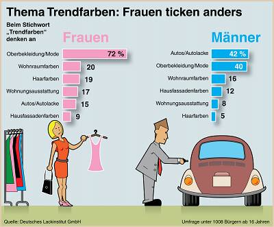 trendfarben_f