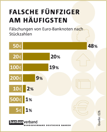 0809_Falschgeld_f