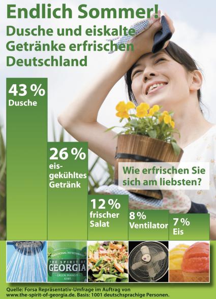 Erfrischung