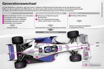 Formel1
