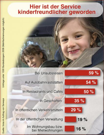 Kinder