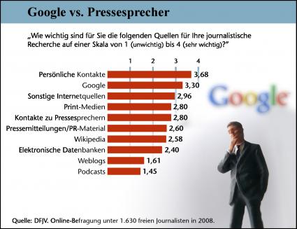 Presse