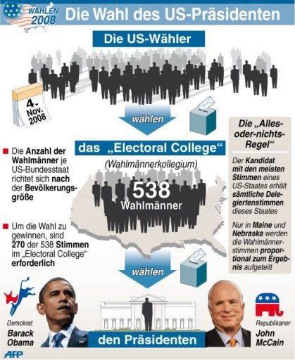 US-Wahl1