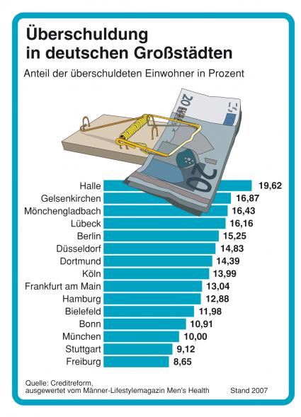 Ueberschuldung