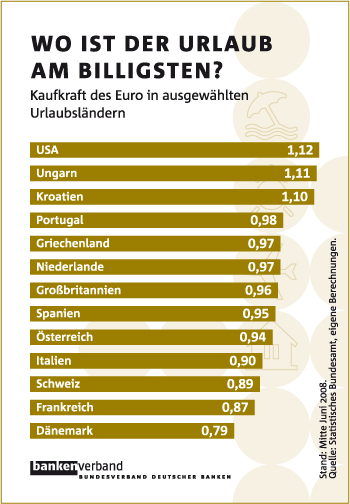 Urlaub_2008_F