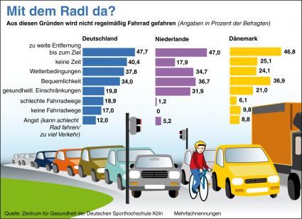 rad2