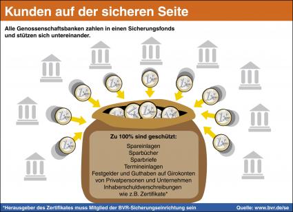 schutz