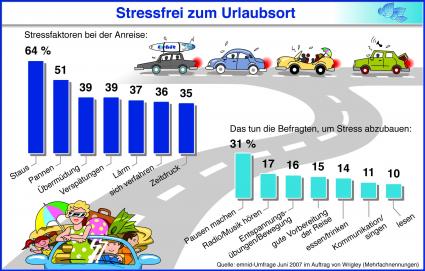 stress2