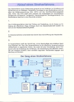 Ablauf eines Strafverfahrens