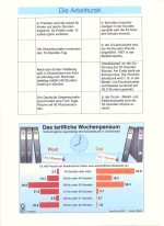 Die Arbeitszeit